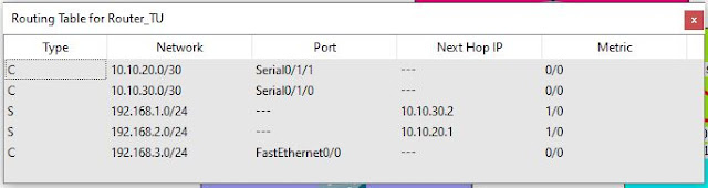 Cara Konfigurasi 3 Router Melalui Port Serial di Packet Tracer