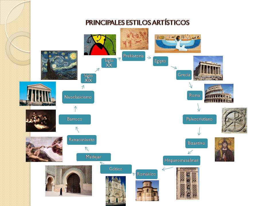 Valegú: MAPA CONCEPTUAL