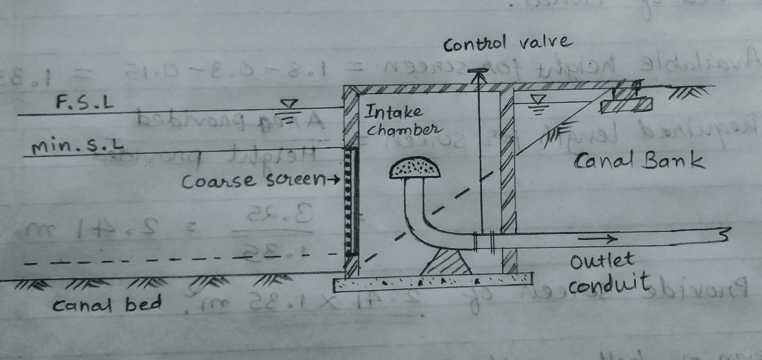 CANAL INTAKE STRUCTURE