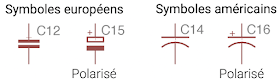 Symboles condensateurs