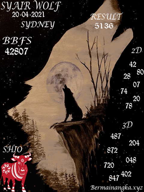 PREDIKSI togel sydney