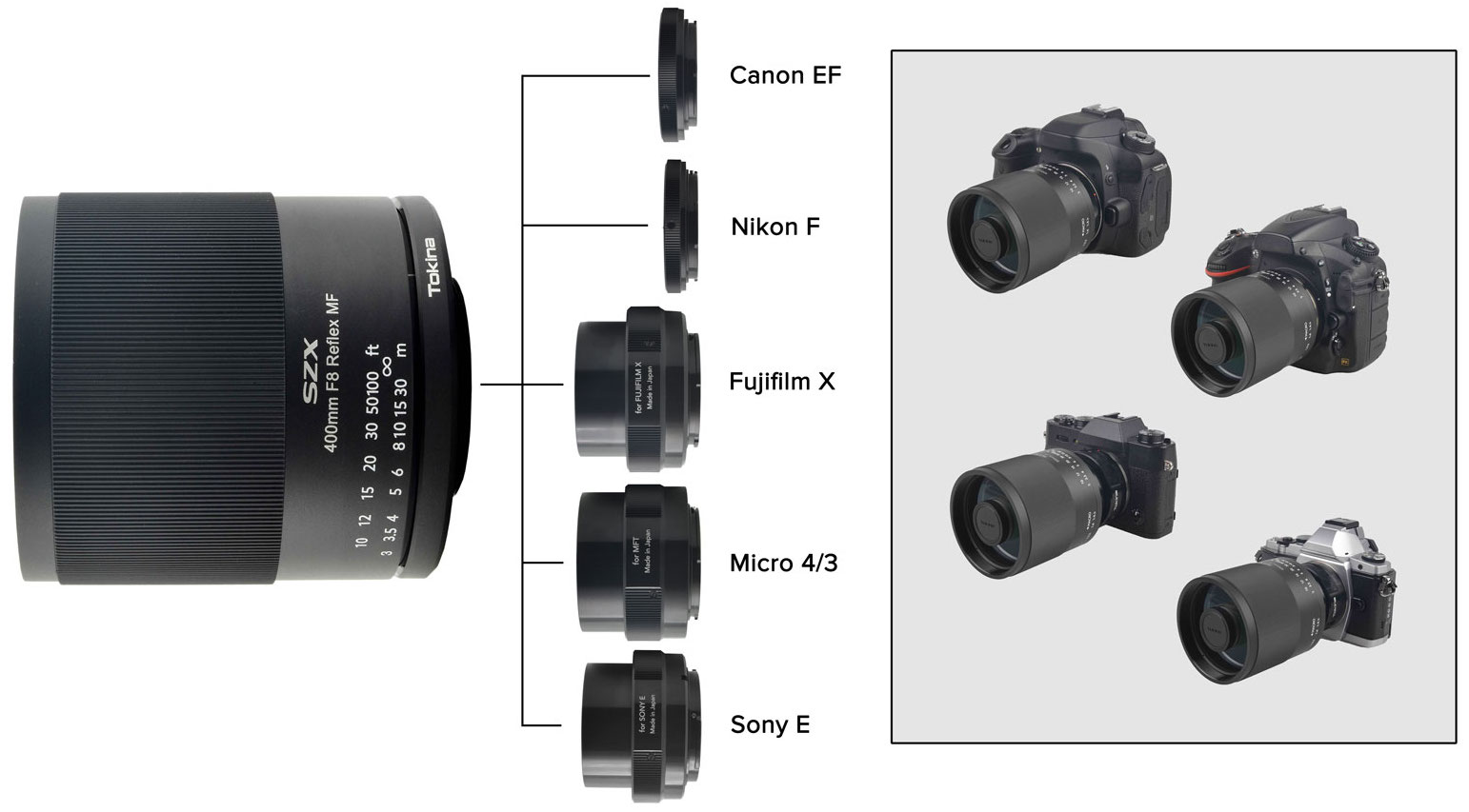 Новый зеркально-линзовый объектив Tokina SZX 400mm f/8 Reflex MF