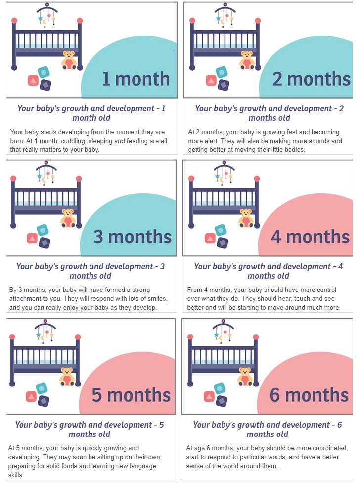 Your baby’s growth and development – first 6 months
