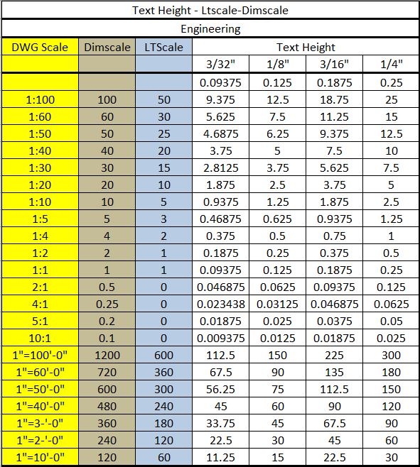 Drafting Scale Conversion Chart