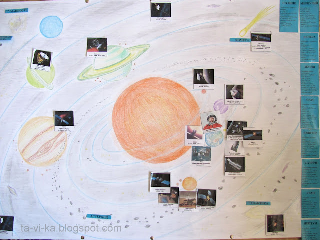 обучающий плакат на тему космоса