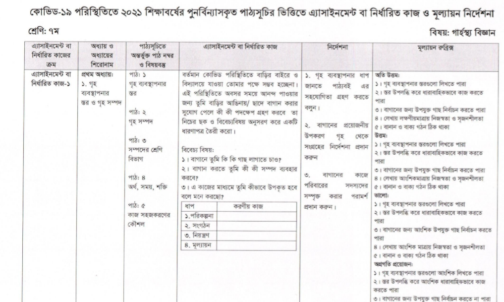 সপ্তম শ্রেণি (হোম সাইন্স) তৃতীয় সপ্তাহের অ্যাসাইনমেন্ট ২০২১ এর সমাধান সপ্তম শ্রেণি (হোম সাইন্স) তৃতীয় সপ্তাহের অ্যাসাইনমেন্ট ২০২১ এর সমাধান