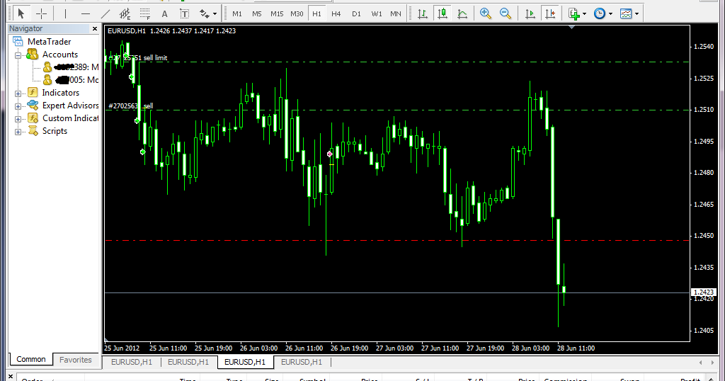 Forex boleh untung