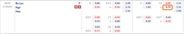 Tỉ lệ & kết quả giao hữu Ba Lan vs Nga, 1h45 ngày 2/6/2021 Tile-BaLan-Nga-2-6