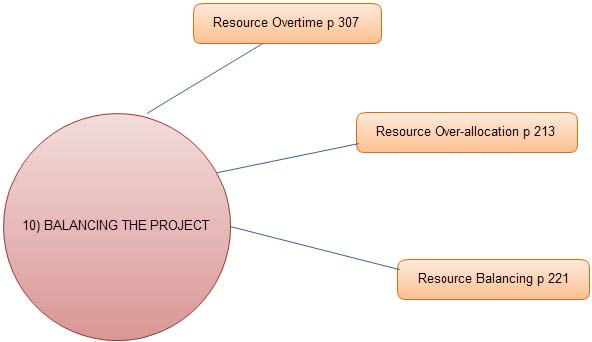 primavera p3 online training primavera p3 online training