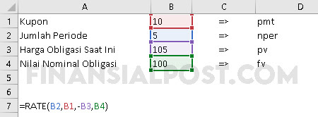 Menghitung Biaya Modal Perusahaan Wacc Finansialpost