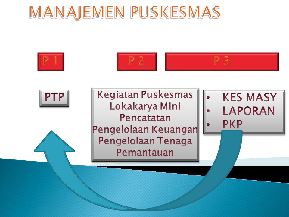 Afa Perencanaan Puskesmas 1