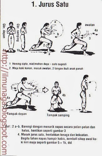 Ilmuku: BAB 12. JURUS ILMU KONTAK GERAK HIDUP