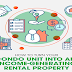 How to Turn Your Condo Unit Into an Income-Generating Rental Property #infographic