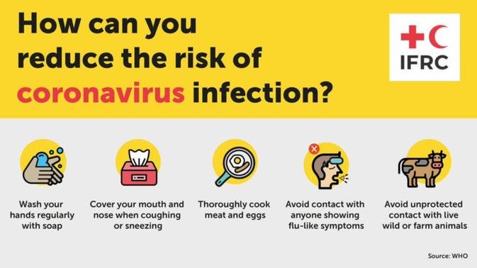 Coronavirus Precautions