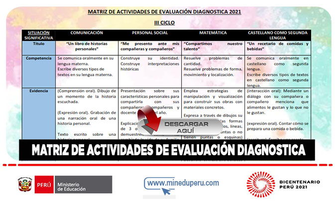 Matriz de actividades de evaluación diagnostica | Aprendo en Casa |  Ministerio de Educación ~ Ministerio de Educación del Perú