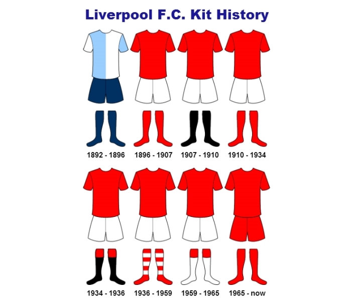 Đồng phục liverpool qua từng thời kỳ