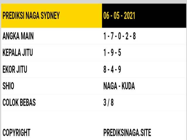gambar togel sydney