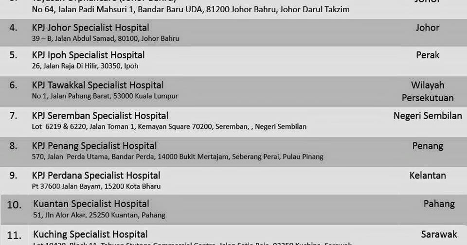 Hangpa Tau Dak Senarai Baby Hatch Di Malaysia