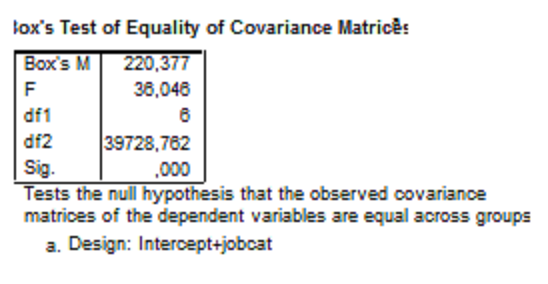 Multivariate Analysis of Variance (MANOVA) - Belajar SPSS
