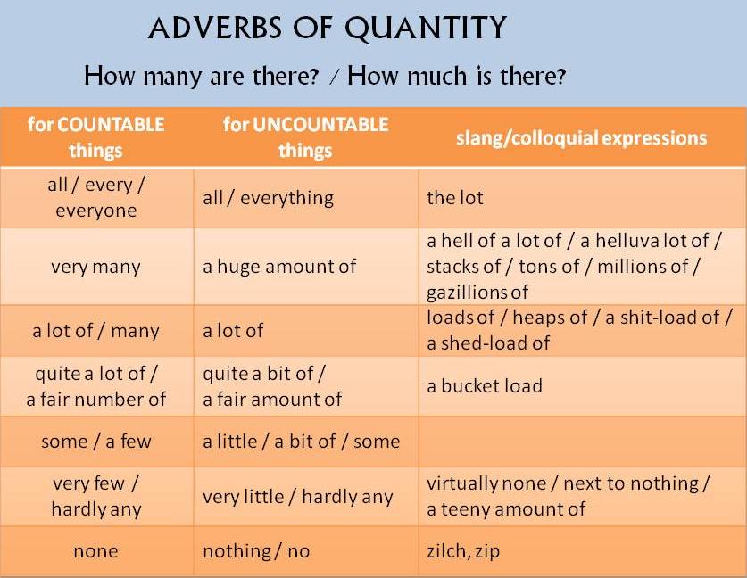 adverbs-of-quantity-english-at-lernforum-chur