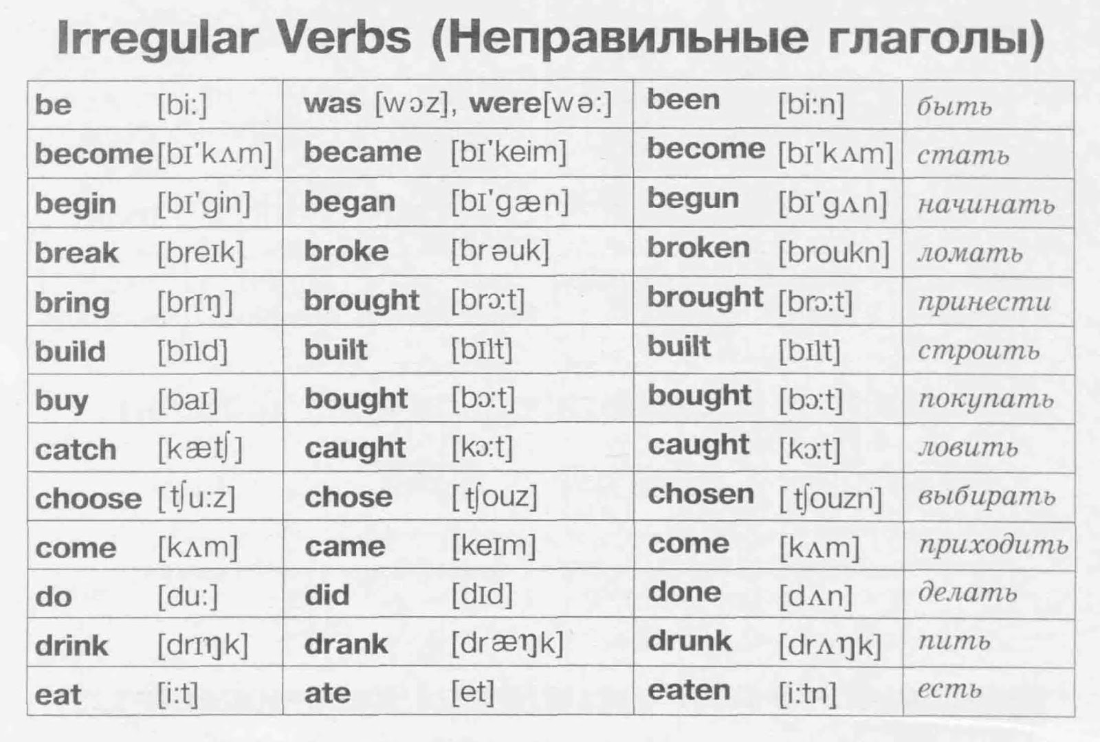 Глаголы на английском на b