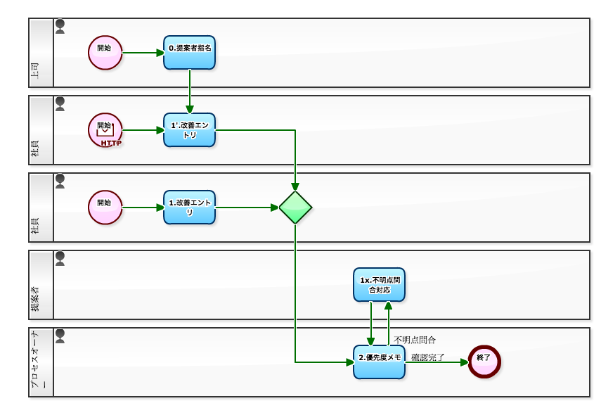 フラッキングとは何か、そしてその仕組み - フラッキングの仕組み