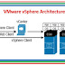 Basics about VMware vSphere & vSphere Web Client