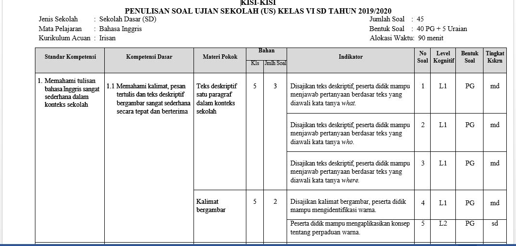 Kartu Soal Ujian Sekolah Bahasa Inggris Smp Kelas 9