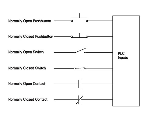 MICROlose: Discrete Input PLC