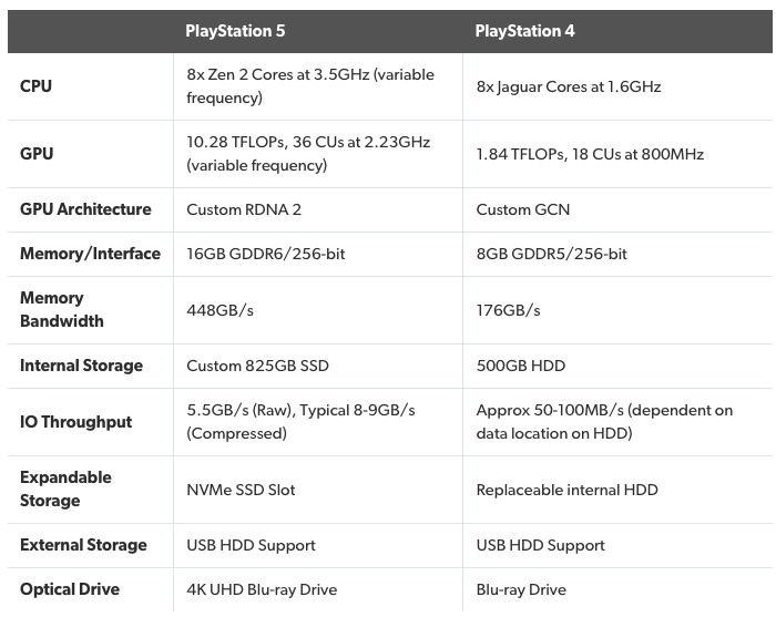 Spesifikasi PS5