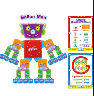 Welcome to Mrs. Hill's Blog: Gallon Man