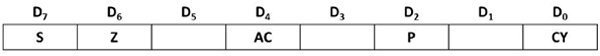 Explain Flags Registers in 8085 (Microprocessor Architecture)