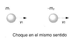 Colisiones - Choques elásticos e ineslásticos