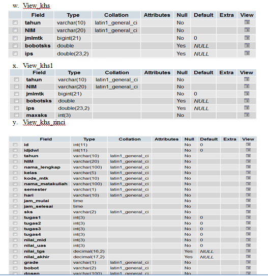 Rancangan database sistem informasi akademik dengan netbeans