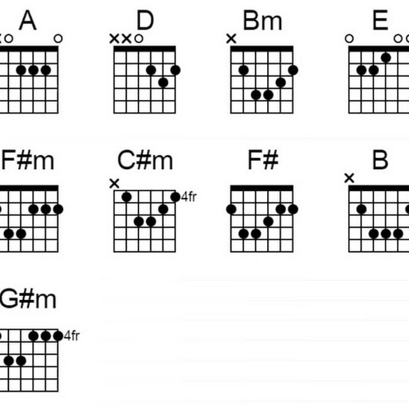 Chord Armada Apa Kabar Sayang Chord Walls
