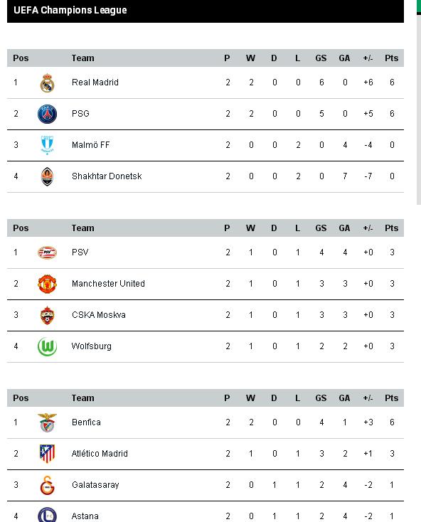 uefa champions league point table