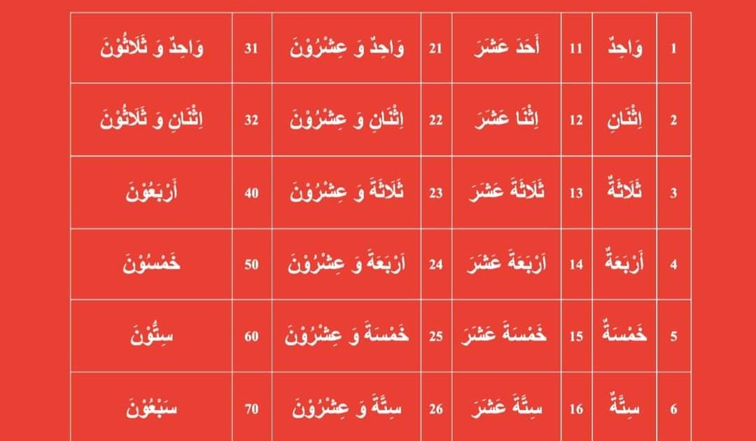 Bahasa Arab Angka 1 Sampai 100 dviralz