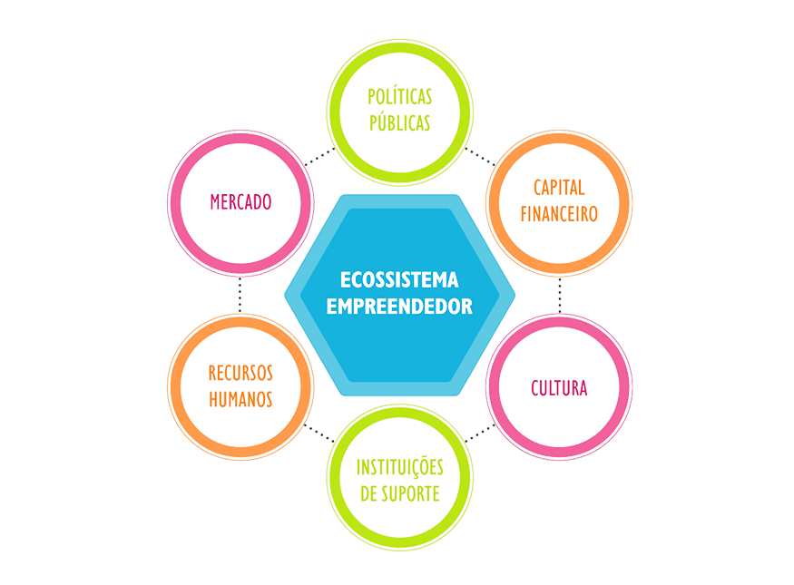 Administração UNICURITIBA: ECOSSISTEMA EMPREENDEDOR - DICAS