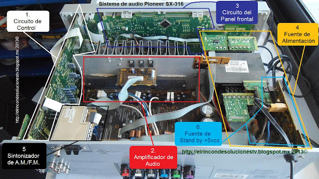 El rincón de soluciones tv - - - -: Pioneer Audio Multi-channel