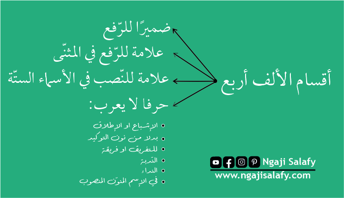 4 Macam Macam Alif Dalam Bahasa Arab Ngaji Salafy 4 Macam Macam Alif Dalam Bahasa Arab Ngaji Salafy