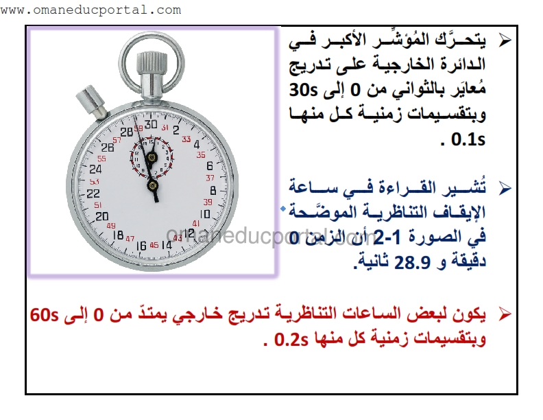 شرح وتحضير درس قياس الزمن فيزياء للصف التاسع الفصل الاول