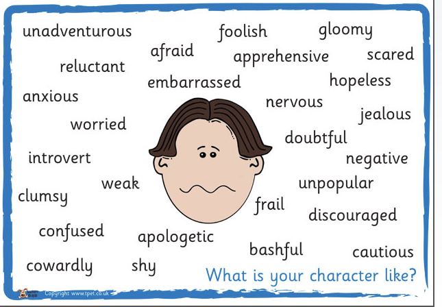 Characters topic. Прилагательные описывающие характер на английском. Характер человека на английском. Прилагательные на английском характеризующие человека. Слова характеризующие человека на английском.