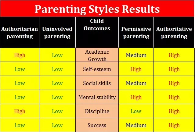 baumrind parenting styles