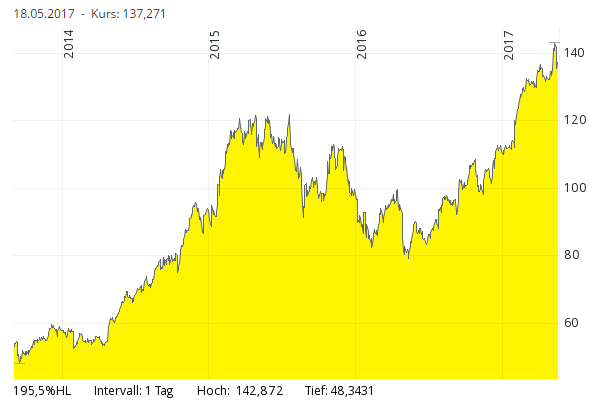 Thinking About Life A Lot Of Words And Thoughts Magnoliaelectric