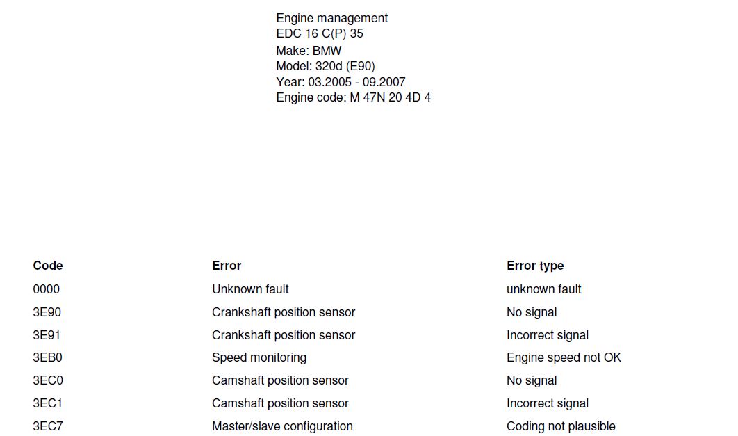 Bmw Engine Fault Code List