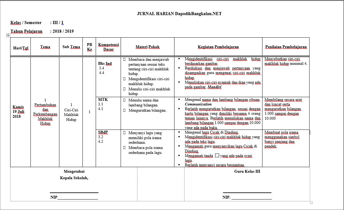 ❤ Contoh jurnal k13 kelas 6 semester 2