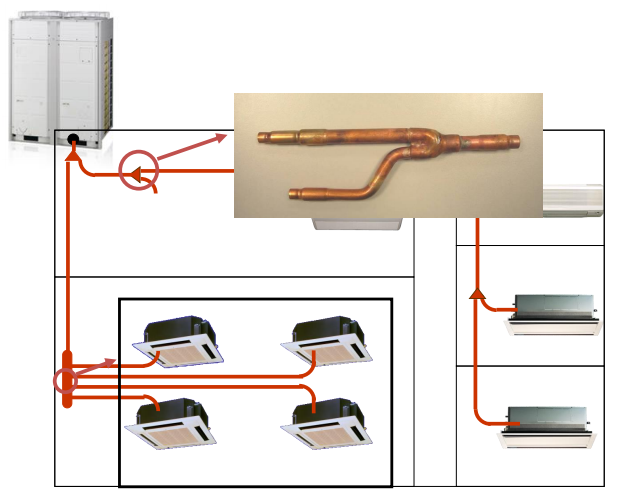 VRF Refnet Joıntler-Kollektörler Nelerdir ve Özellikleri ~ Tesisat ve ...