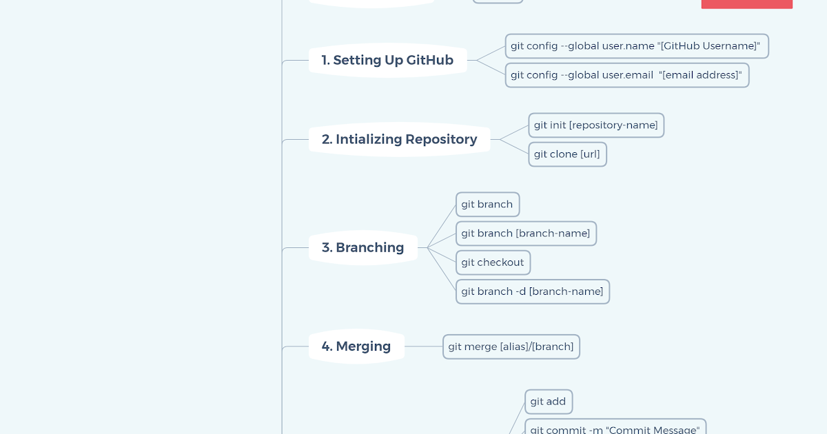 Git Commands Cheat Sheet