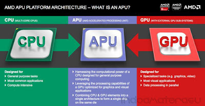 AMD Carrizo (CPU APU GPU)