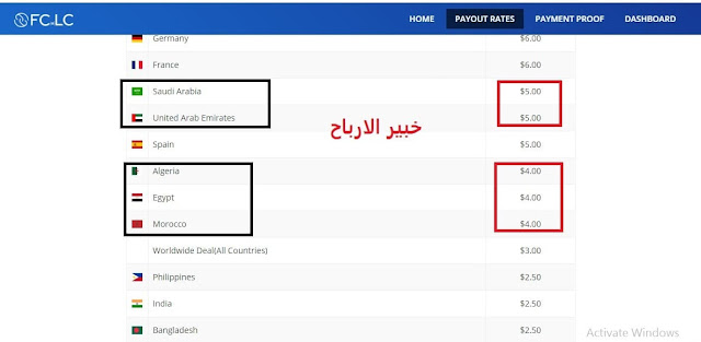 شرح موقع FC.LC للربح من اختصار الروابط 